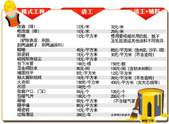 设备安装费调试费占工程几个点_水电人工材料费_装修水电人工费占比