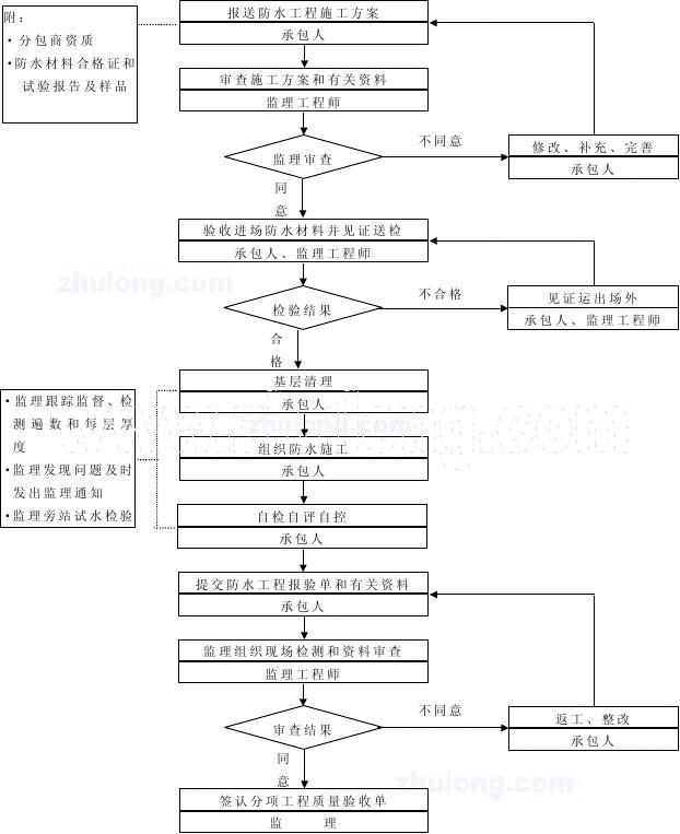 室内设计师客户问答_室内装修监理工艺问答_公共建筑室内装饰装修监理