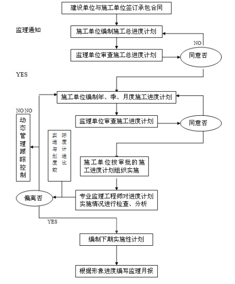 室内设计师客户问答_公共建筑室内装饰装修监理_室内装修监理工艺问答