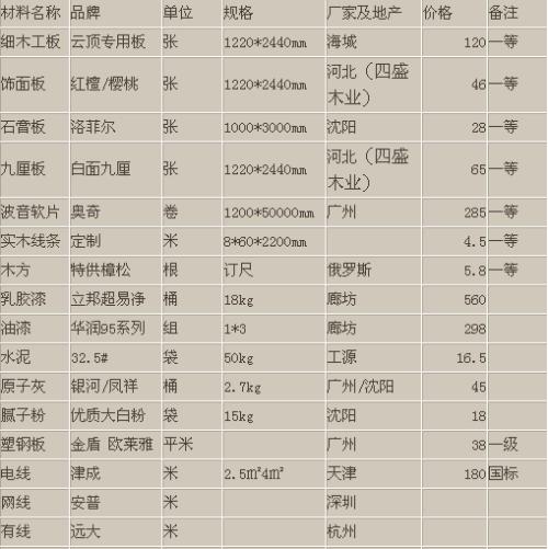 家具厂木工单价表_遵义装修木工价格表_遵义装修木工价格表
