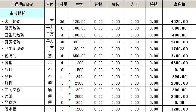 装修价格预算_60万装修预算表_两房装修 预算