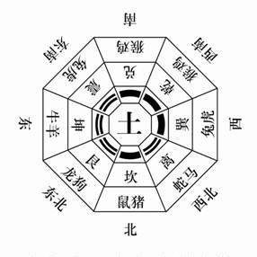 家居风水财位受阻_店铺风水财位_家居财位位置