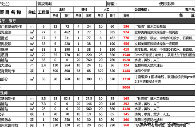 太原装修预算