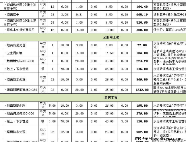 太原装修预算