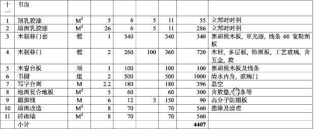 装修厨房预算_装修价格预算_太原的装修预算多少