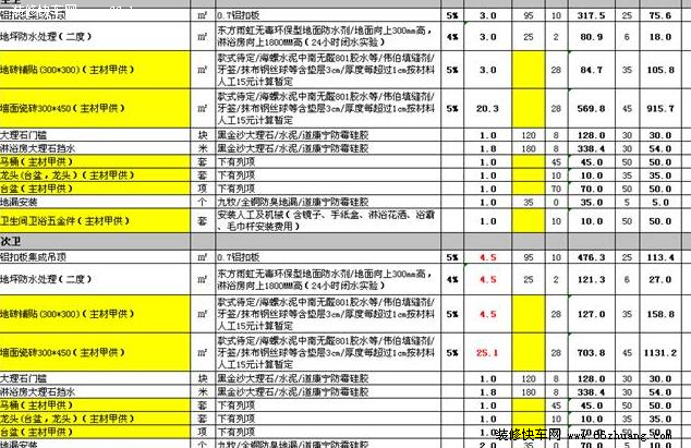 太原装修预算
