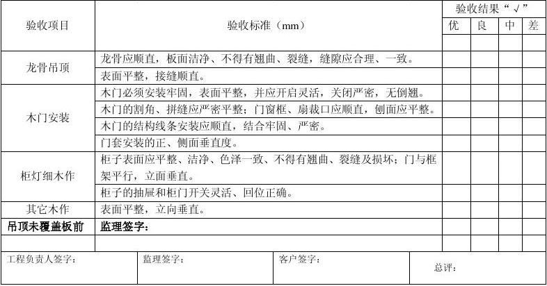家具展厅电工装修价格_合肥装修水电工价格表_盘锦歌厅装修电工多少钱一平
