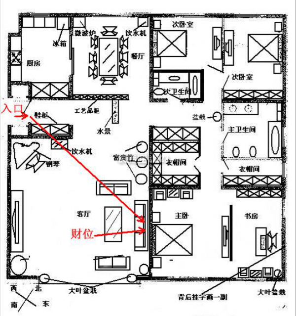 公司风水财位怎么看_厨房风水财位方位图_家居风水明财位放冰箱