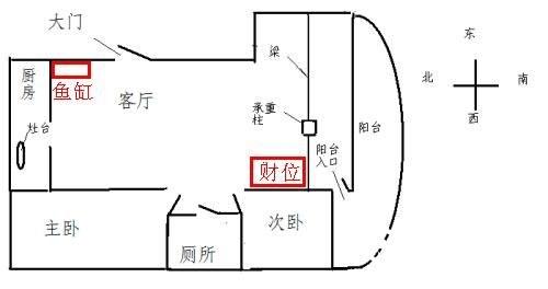 厨房风水财位方位图_公司风水财位怎么看_家居风水明财位放冰箱