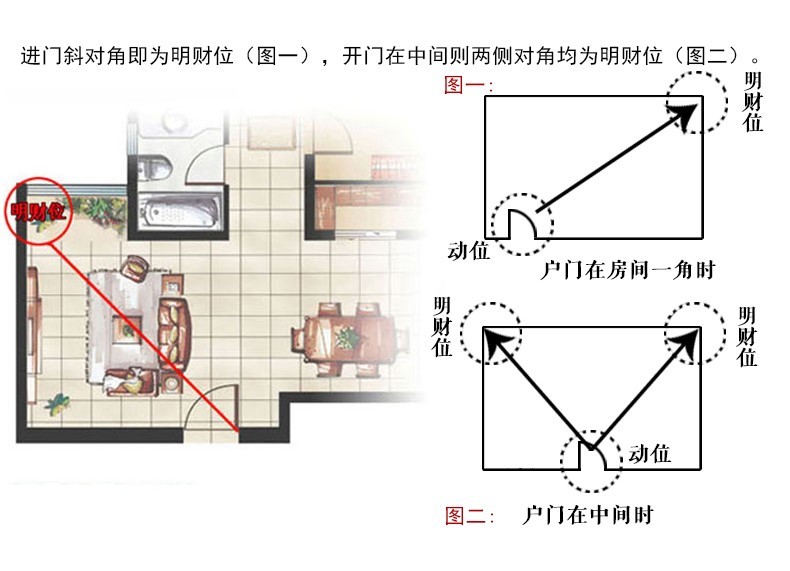 公司风水财位怎么看_家居风水明财位放冰箱_厨房风水财位方位图