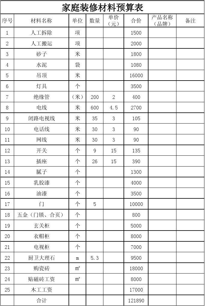 材料的预算价格_装修材料价格预算_材料预算价格包括