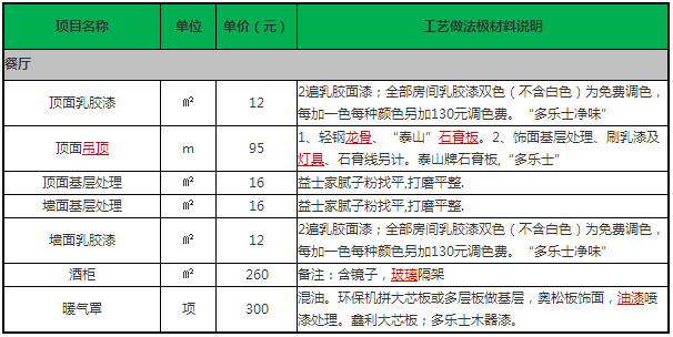 装修材料价格预算_材料的预算价格_材料预算价格包括