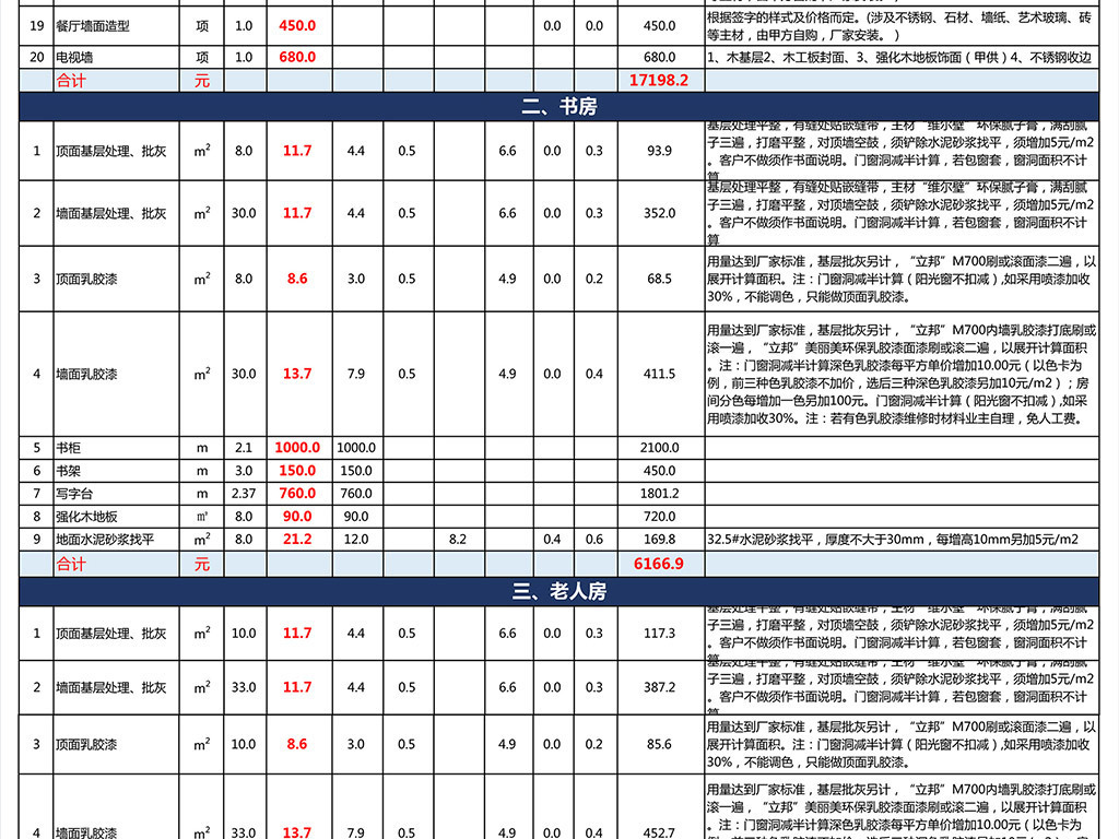 材料预算价格包括_装修材料价格预算_材料的预算价格