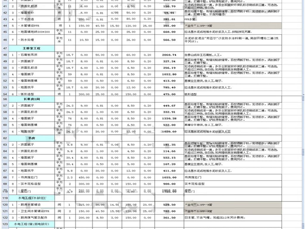 材料预算价格包括_材料的预算价格_装修材料价格预算