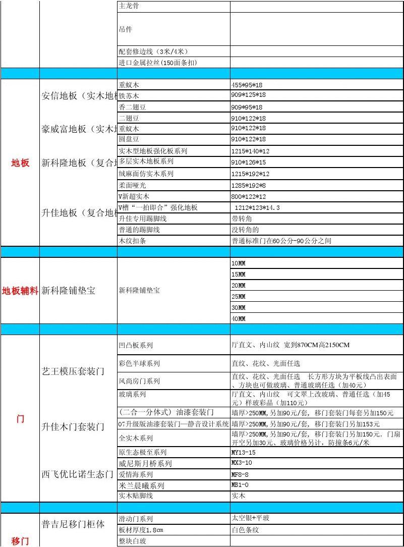 装修价格预算_珠海装修预算_装修水电安装预算