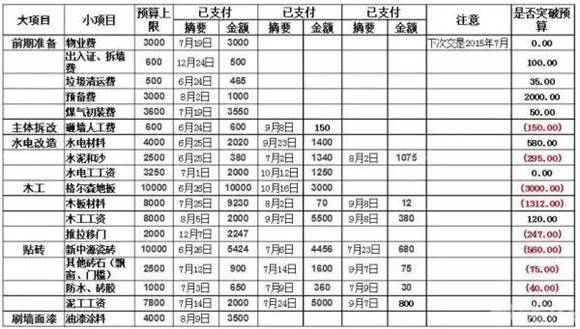 95平方装修预算清单