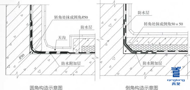 屋面防水做法_金属屋面防水_屋面防水是装修还是