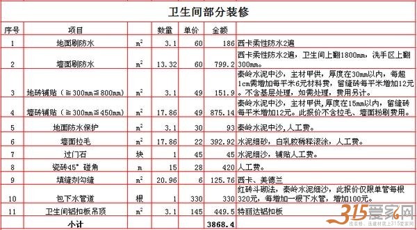 卫生间重新装修预算_装修水电安装预算_装修步骤及预算