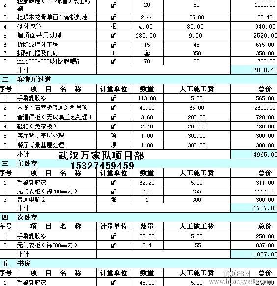 北京二手车过户费用明细_自己装修费用明细_装修拆改费用明细