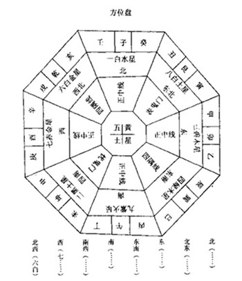 家居风水插花的方位_风水方位_东北方位颜色五行风水