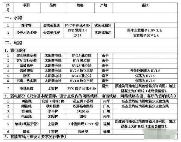 防水装修_装修防水+人工费_装修作防水用什邡材料
