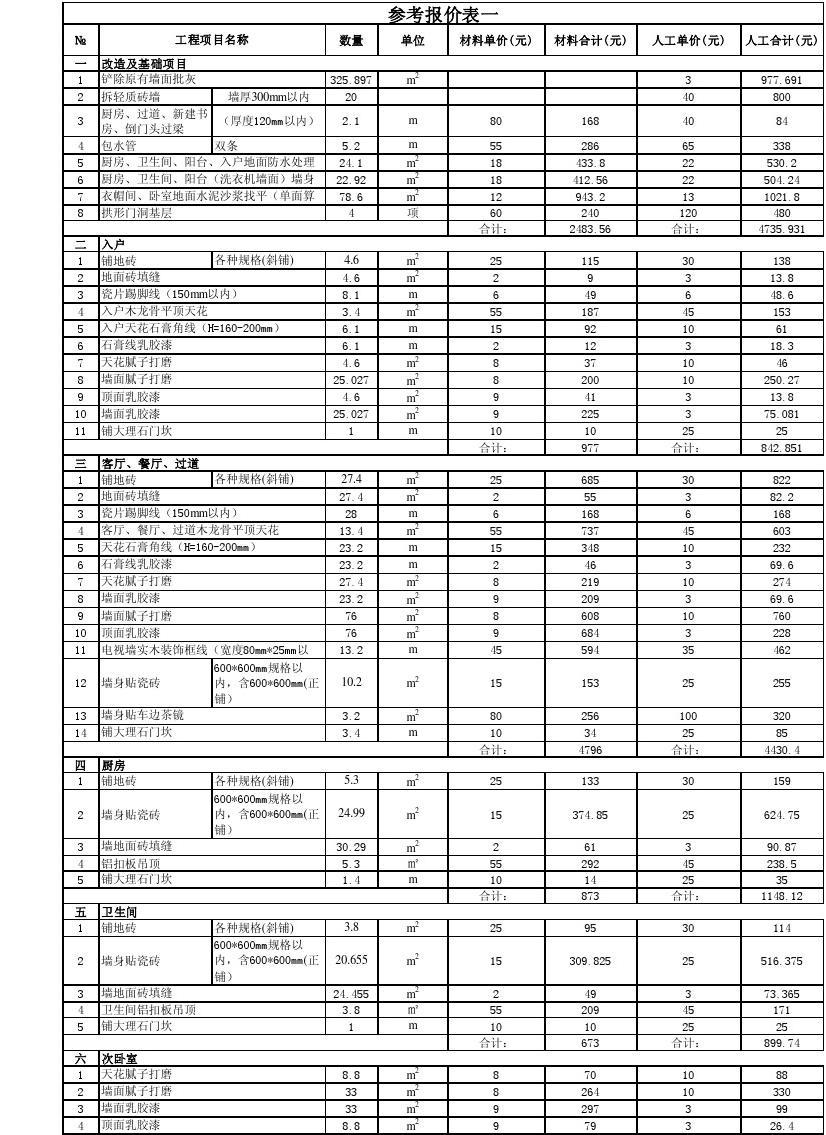 装修防水+人工费_装修作防水用什邡材料_防水装修