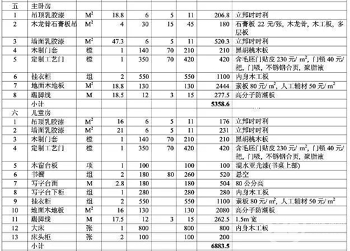 两房装修 预算_装修水电价格预算_楼梯装修预算单
