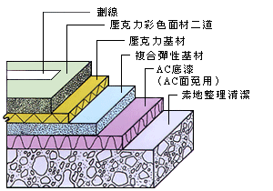 装修投标施工组织设计_装修施工剖面图_装修涂料施工
