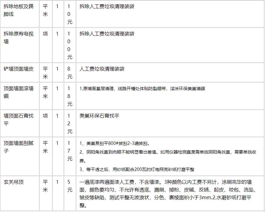 125平米装修半包预算_128平米装修费用预算表_90平米装修费用明细表