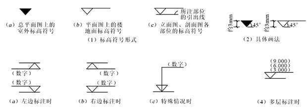 图纸标高符号 平面图图片