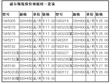 家装木地板价格|室内装修地板造价怎么算，地板安装成本一般以平方多少钱？