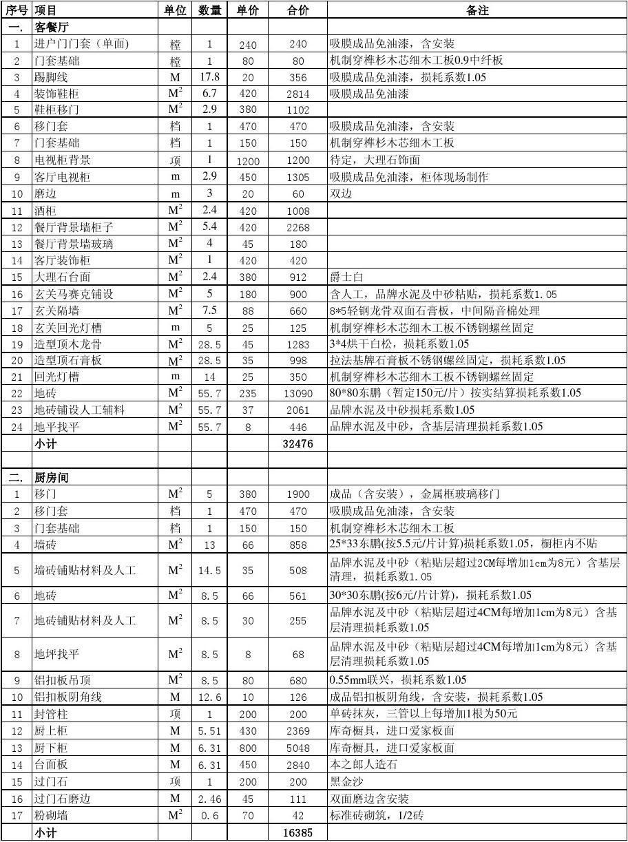新房装潢预算_房屋装潢预算_无锡装修装潢预算