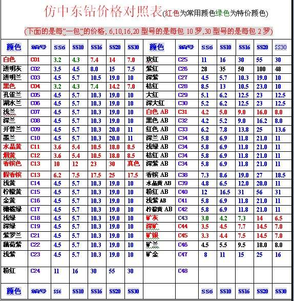 装修客户档案管理表格_跟客户理财互动问答_装修客户信息问答