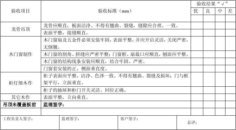 装修水电瓦工合同_泰州装修瓦工_我要装修找个瓦工干活