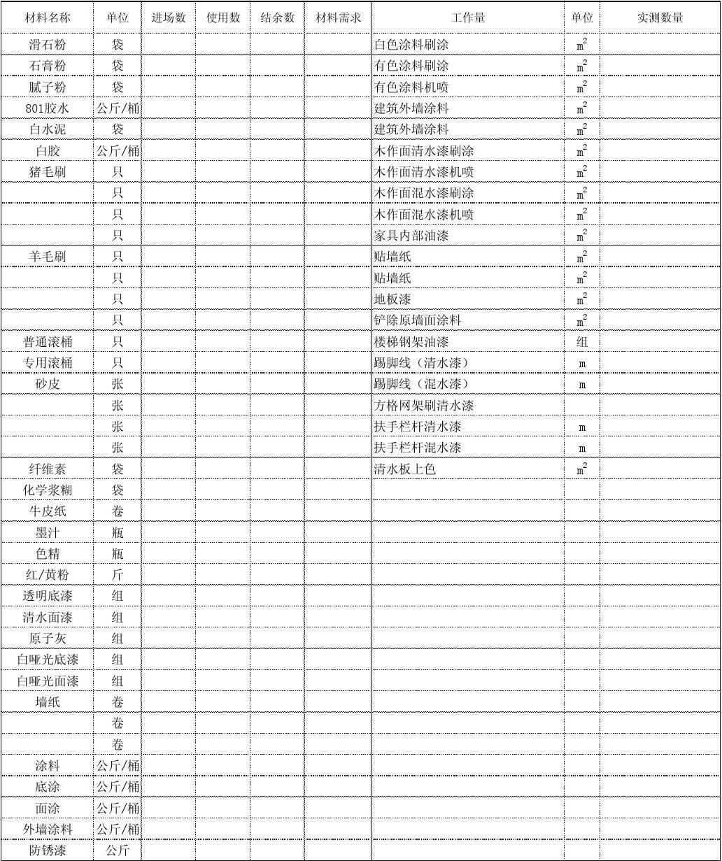 装修油漆工正常工期多久_装修油漆工序时间_装修拖延工期