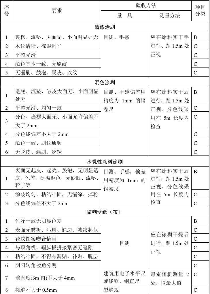 装修油漆工正常工期多久_装修油漆工序_装修油漆工序时间