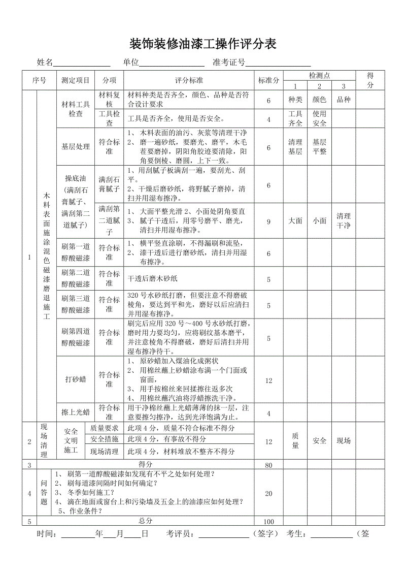 装修油漆工序时间_装修油漆工正常工期多久_装修油漆工序