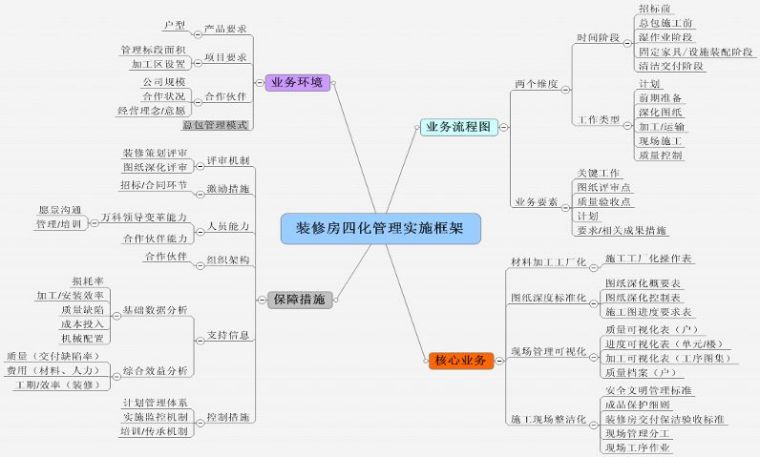 万科精装修手册文案_万科精装房还是不错的_万科精装修施工制度