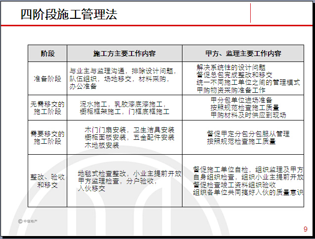 精装修房设计与施工管理讲义（101页）
