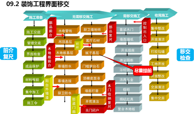 [最新]房地产住宅批量精装修工程管理培训讲解（图文并茂）