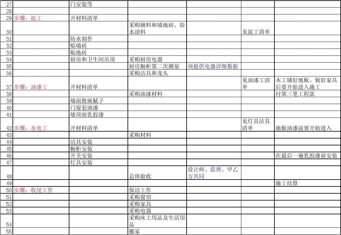 室内装修木工材料_室内装修木工材料表_买木工材料注意事项