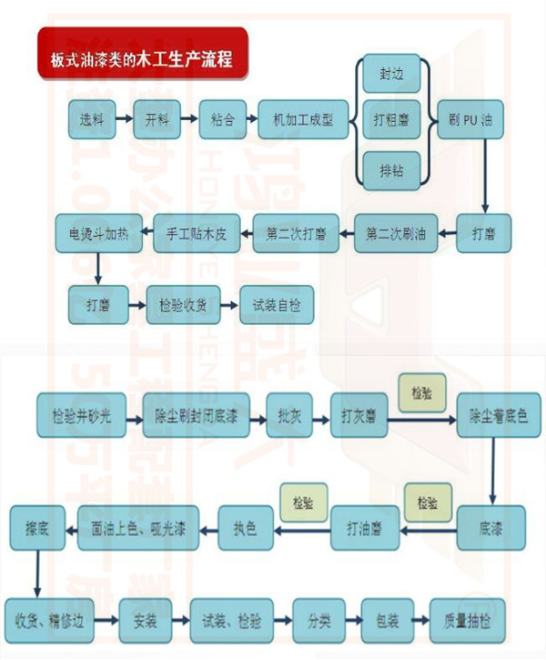 装修油漆工序_家庭装修家具油漆工序_装修油漆工序需要哪一些材料