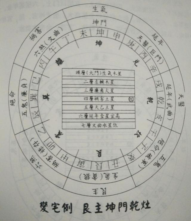 兑门八方吉凶图图片