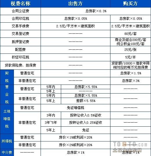 装修问答平台怎么入驻_广州第一装修网入驻条件_媒体主入驻的软文发稿平台