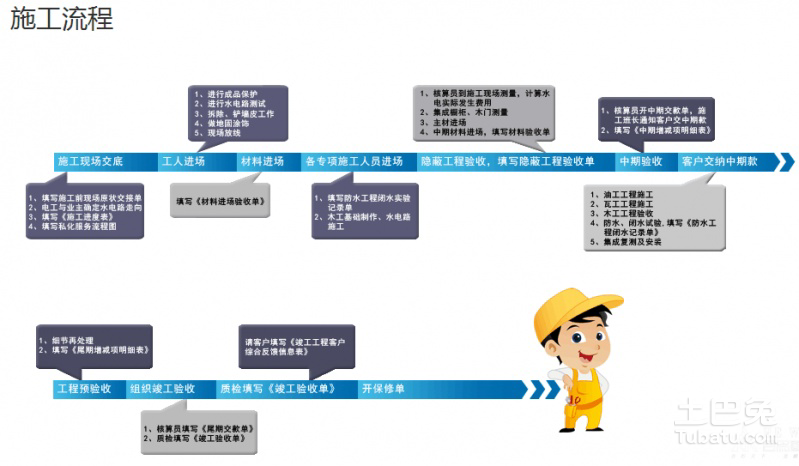 入驻淘宝分销平台_免费入驻的电商平台_装修问答平台怎么入驻