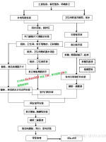万科集团精装修工艺工法标准