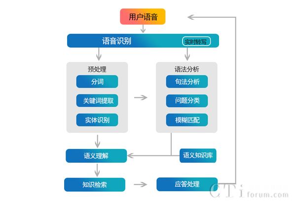 装修客户调查表_公司装修客户调查表_装修公司客户问答