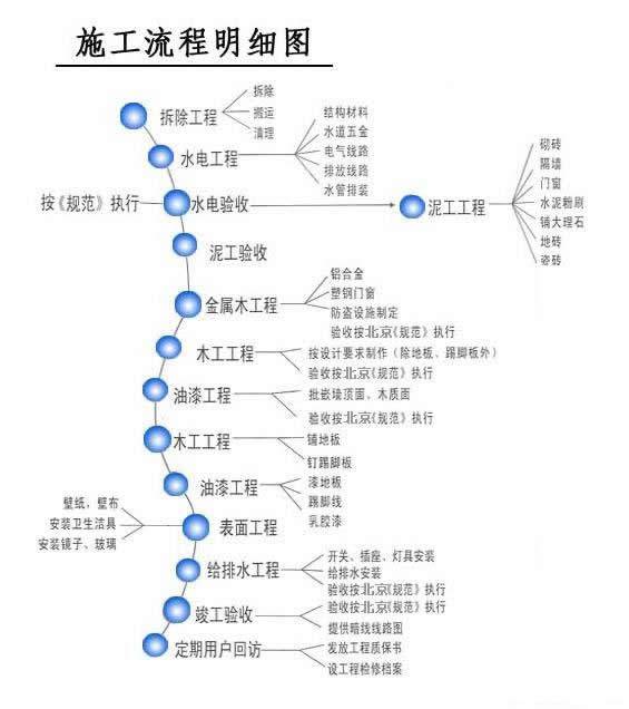 装修客户调查表_装修公司客户问答_公司装修客户调查表