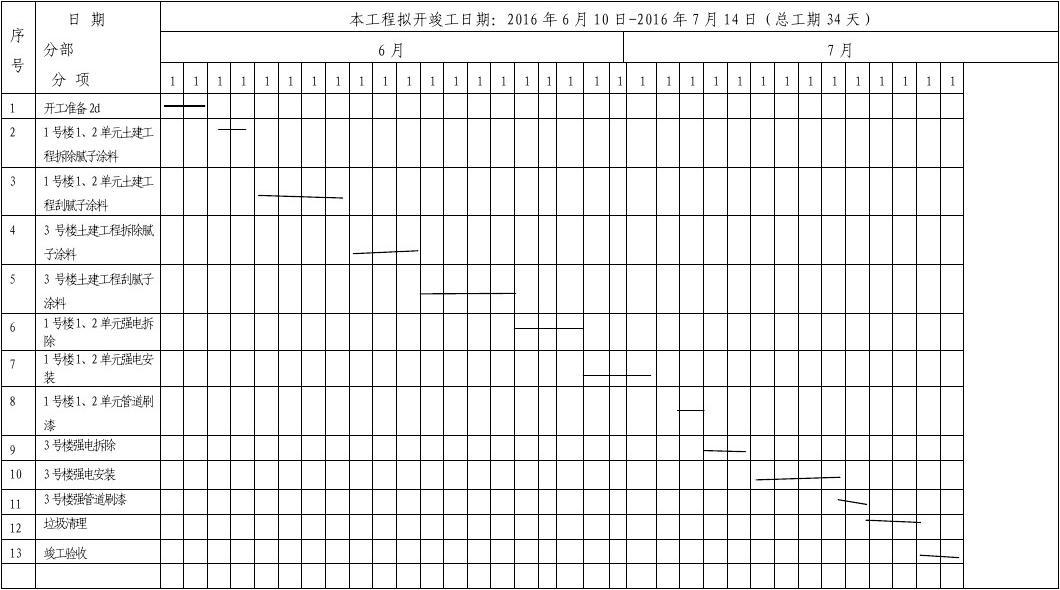 装饰施工组织设计范本_装饰装修施工横道图_中国装饰施工网