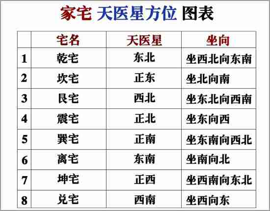 风水知识财位_商铺风水财位_家居风水伏位财位